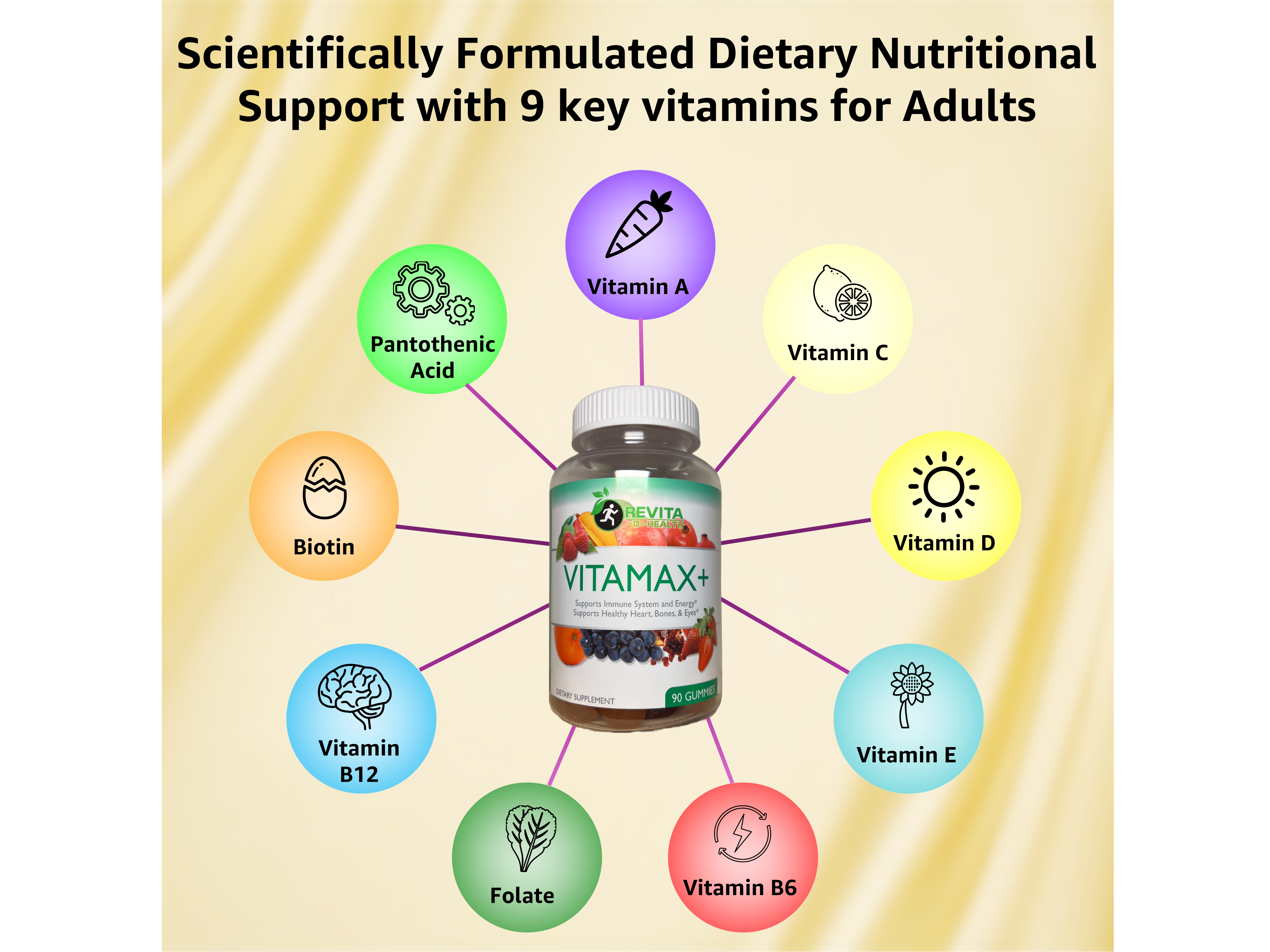 VITAMAX+ Multivitamin Gummies  for Adults